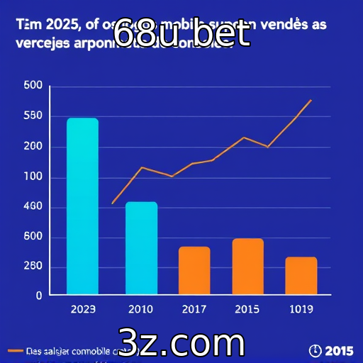 Jogos mobile superam vendas de consoles em 2025