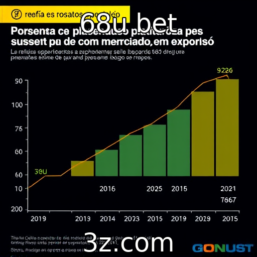 Análise do crescimento das plataformas de streaming de jogos