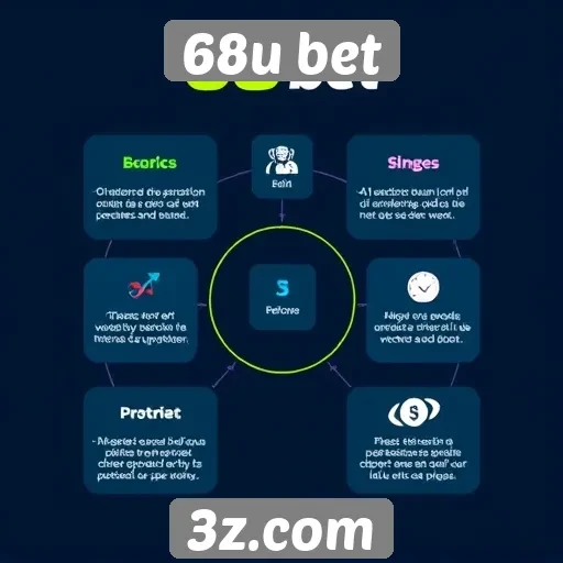 Diferenciais da plataforma 68u bet em apostas online